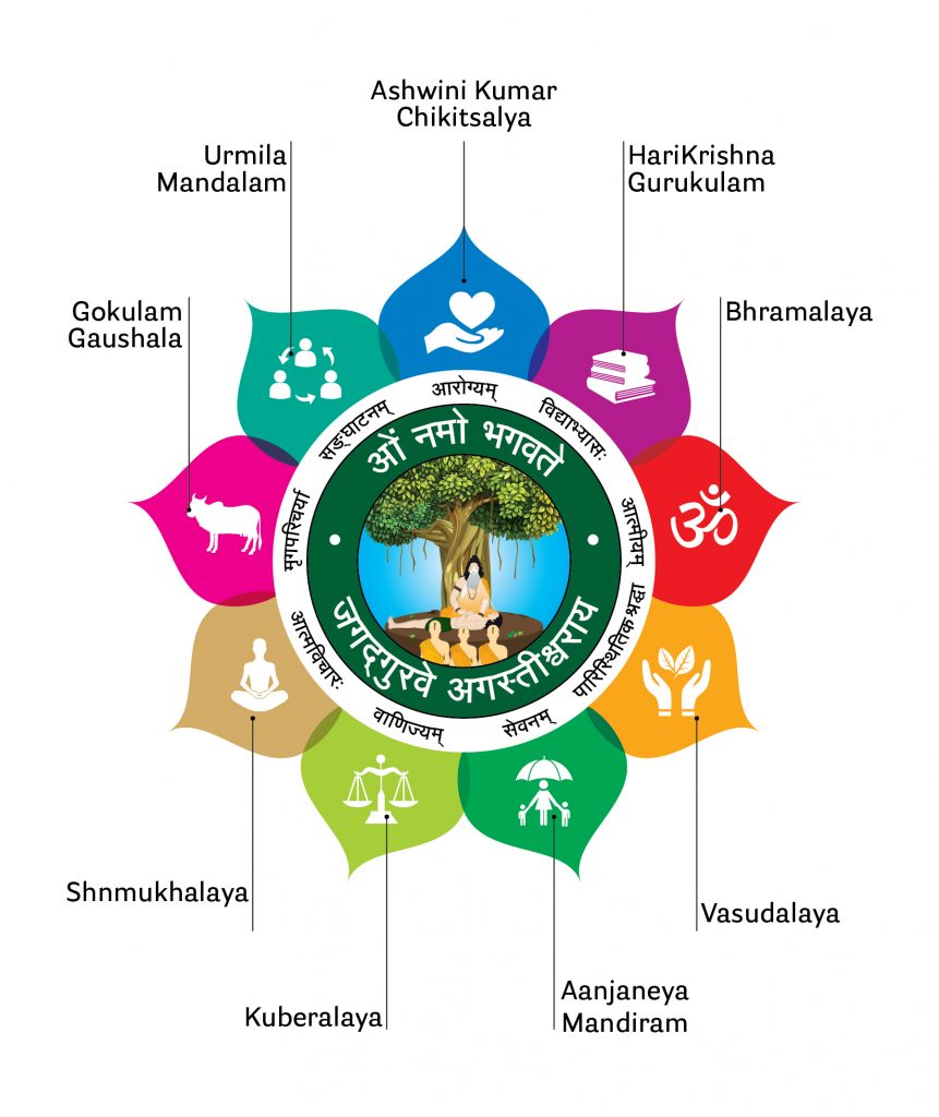 About Logo 9 Prakalps Agastyamatah Charitable Trust